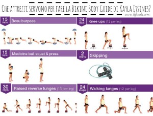 cosa serve per fare la bikini body guide kayla itsines attrezzi